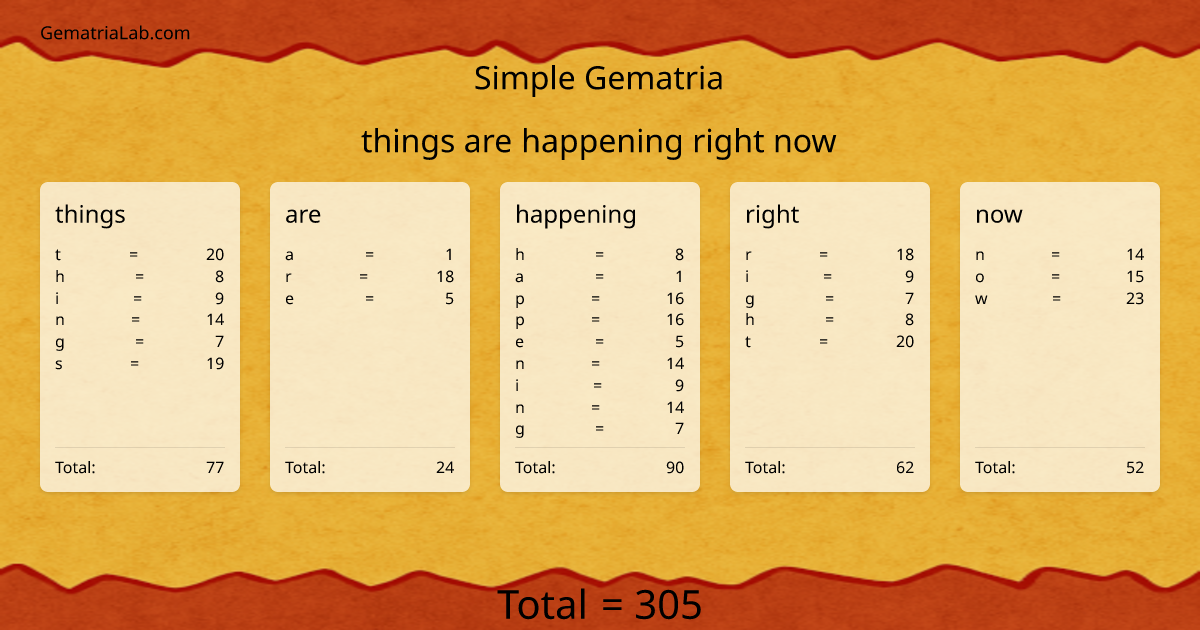 things are happening right now in simple Gematria